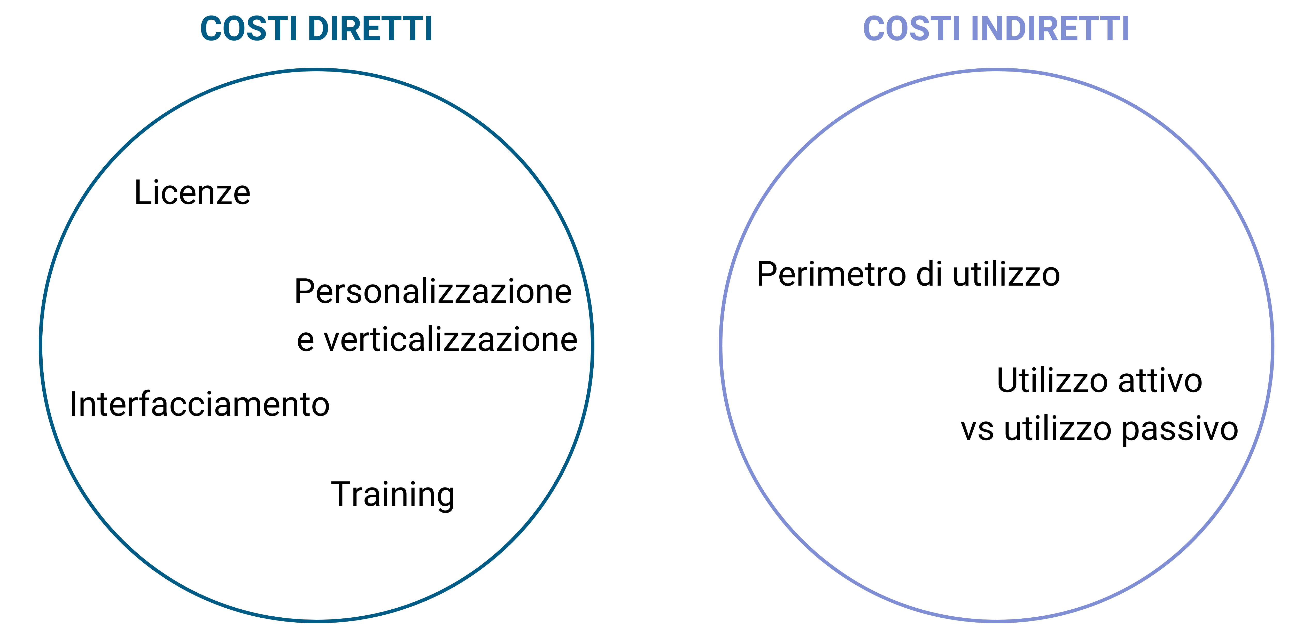 costi-diretti-indiretti